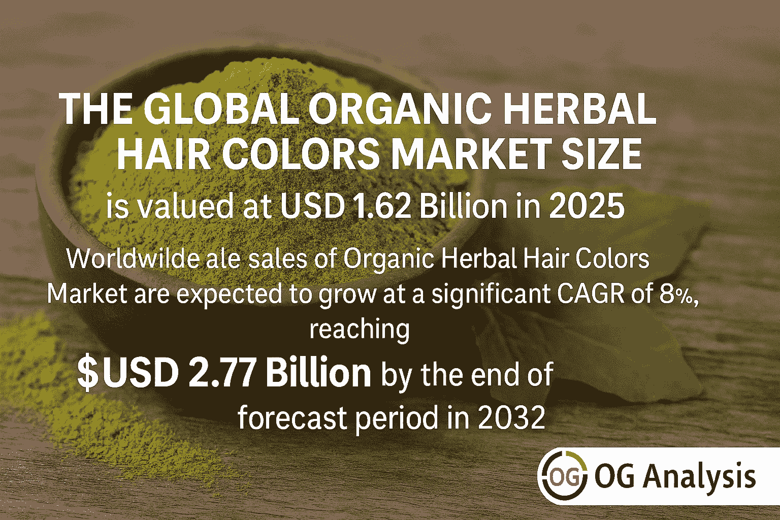 	Organic Herbal Hair Colours Market Analysis and Outlook Report: Industry Size, Share, Growth Trends, and Forecast (2025-2034)